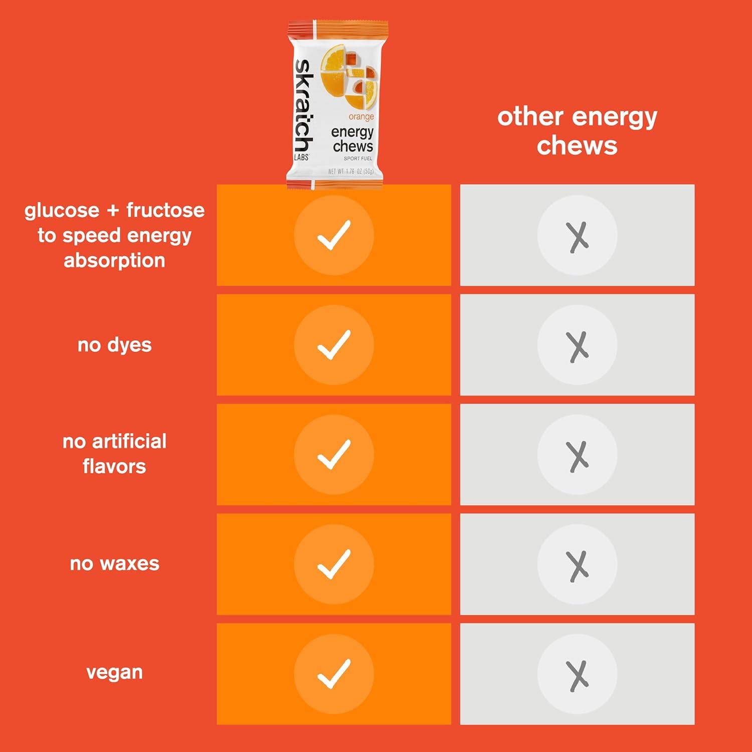 Energy Chews | Energy Gummies for Running, Cycling, and Sports Preformance | Energy Gel Alternative | Orange (10 Pack) | Gluten Free, Vegan