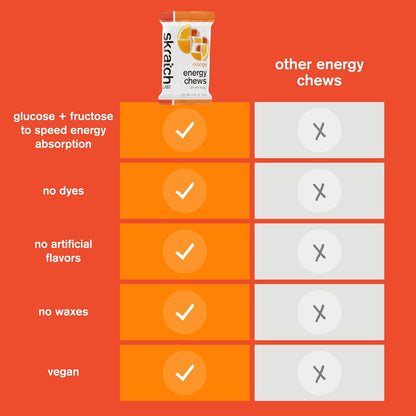 Energy Chews | Energy Gummies for Running, Cycling, and Sports Preformance | Energy Gel Alternative | Orange (10 Pack) | Gluten Free, Vegan