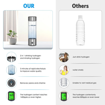 Hydrogen Water Bottle,  460ML Rechargeable Hydrogen Water Bottle Generator Rapid Electrolysis SPE/PEM Antioxidan Hydrogen-Rich Water Cup for Fitness Yoga Daily Drinking Gift